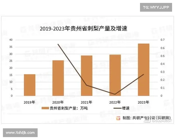 老板投资决策对企业发展的影响与未来趋势分析
