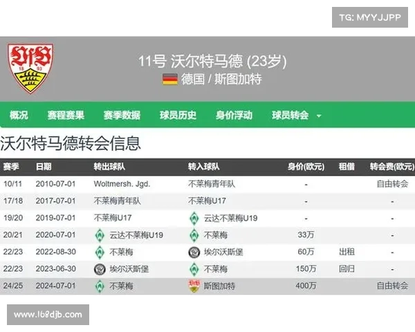 斯图加特主席表示若沃尔特马德报价达到特定金额将考虑出售 斯图加特主席表示若沃尔特马德报价达到特定金额将考虑出售