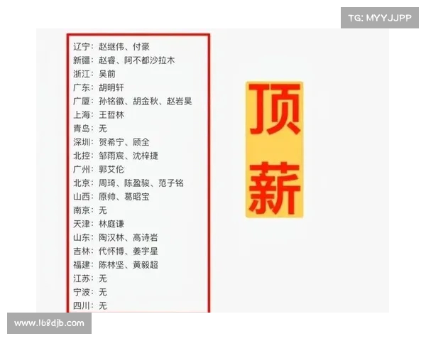 CBA新赛季28位顶薪球员分布:北京领衔4队满额3队2顶薪3队无顶薪 CBA新赛季28位顶薪球员分布:北京领衔4队满额3队2顶薪3队无顶薪
